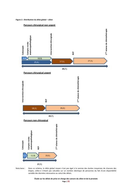 Rapport Ã©tude CÃ´lon et Prostate_FINAL 2 - Institut National Du Cancer