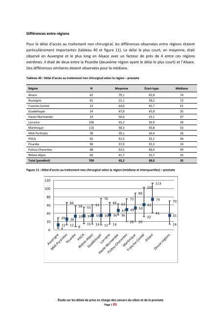 Rapport Ã©tude CÃ´lon et Prostate_FINAL 2 - Institut National Du Cancer