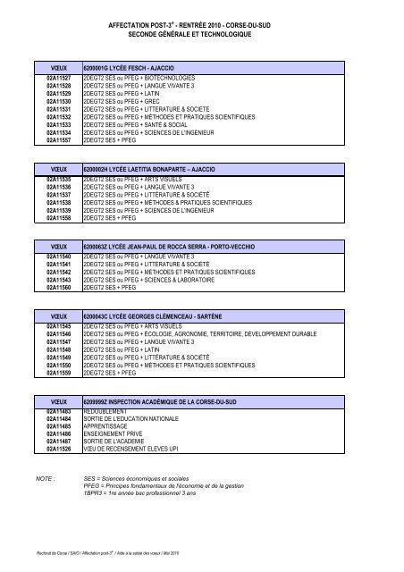 La liste des codes voeux Ã saisir pour l'affectation post-3e