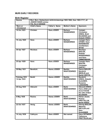 MURI EARLY RECORDS Birth Register