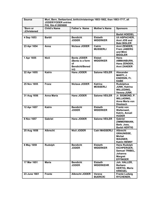 MURI EARLY RECORDS Birth Register