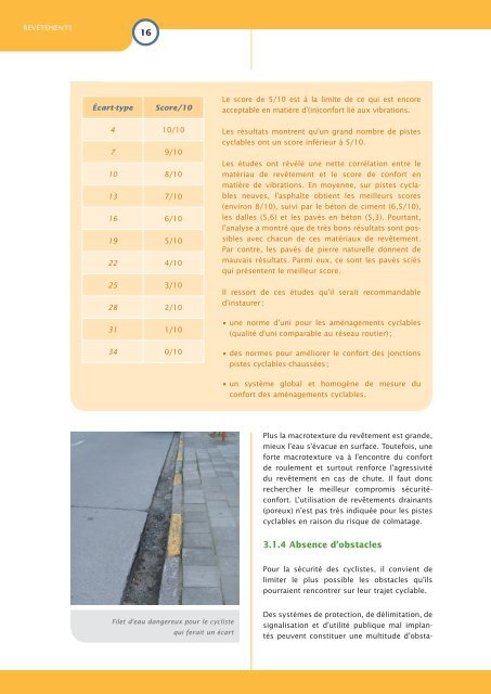 Revêtements des aménagements cyclables