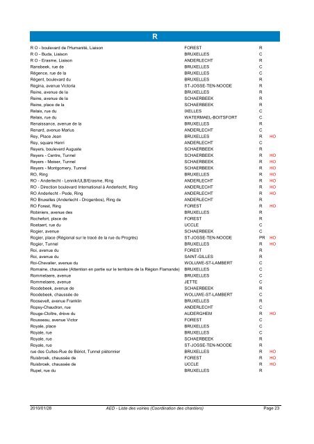 Classement par ordre alphabÃ©tique (.pdf