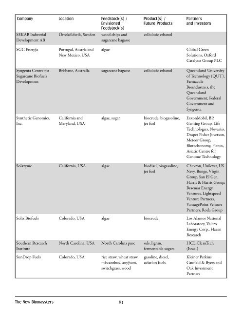 English - pdf - 2145 Kb - Biosafety Information Centre