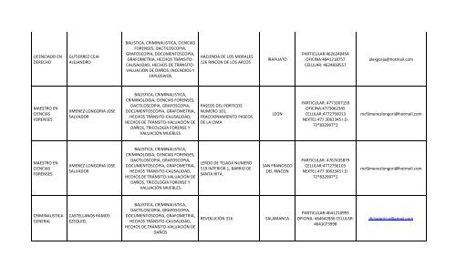 domicilio ciudad telefonos - Poder Judicial del Estado de Guanajuato