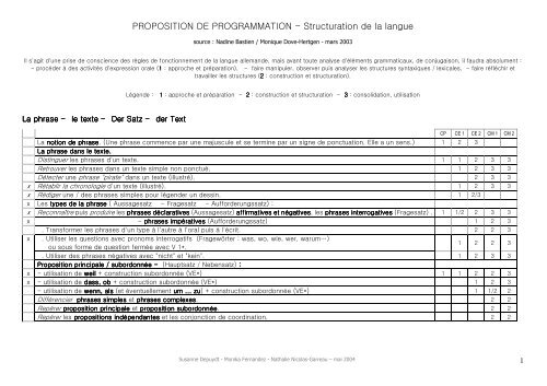 PROPOSITION DE PROGRAMMATION - Structuration de la langue