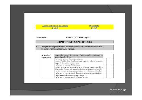 TROIS OBJECTIFS GENERAUX DE L’EPS