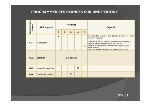 TROIS OBJECTIFS GENERAUX DE L’EPS