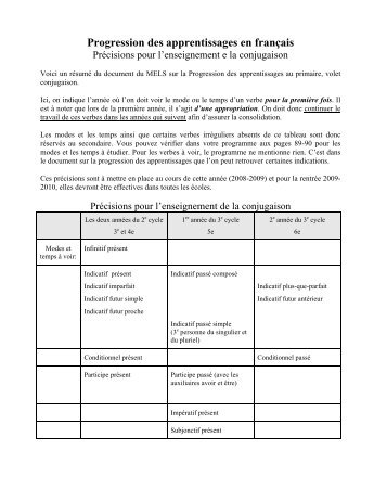 Progression des apprentissages en français