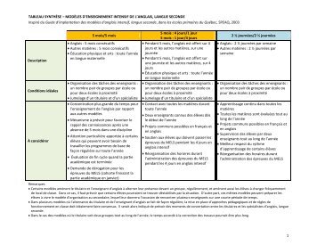 TABLEAU SYNTHÃSE â MODÃLES D'ENSEIGNEMENT INTENSIF ...