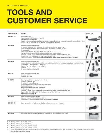 TOOLS AND CUSTOMER SERVICE - tech mavic