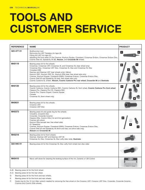 TOOLS AND CUSTOMER SERVICE - tech mavic