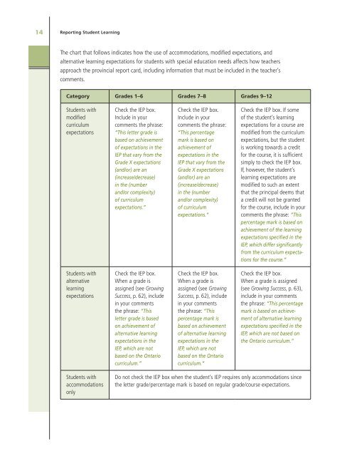 Reporting Student Learning