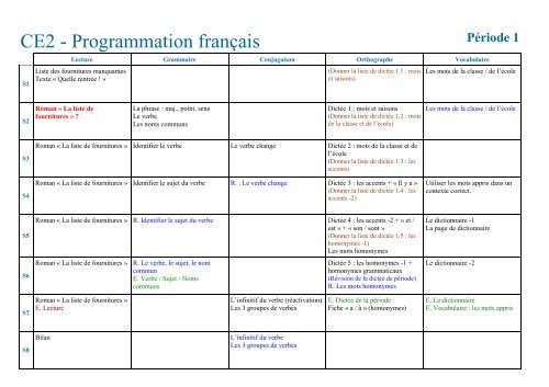 Ce2 Programmation Francais