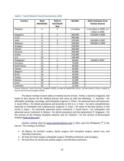 Medical Tourism in the Philippines - Philippine Institute for ...