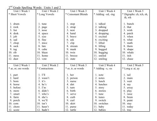 2 Grade Spelling Words Units 1 and 2