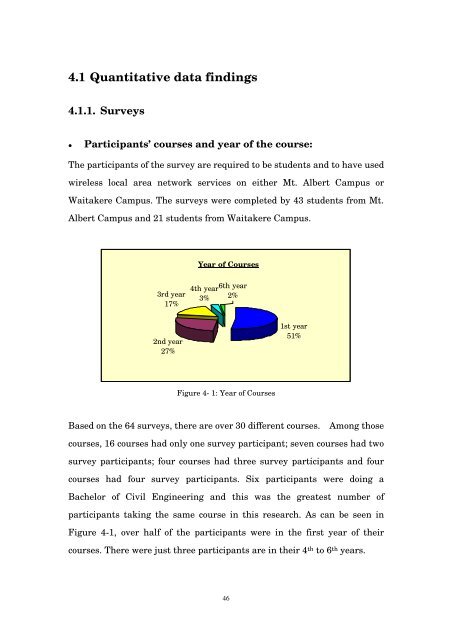 The Study of Students Perceptions of On-campus  ... - Research Bank