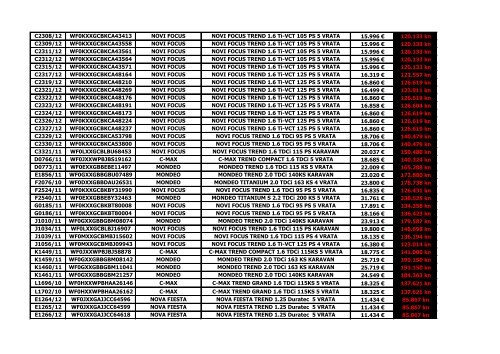 ORDER BROJ_SASIJE MODEL PODMODEL Nova cijena sa PDV ...