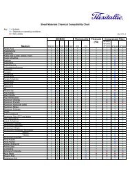 Chemical Compatibility Chart - Flexitallic