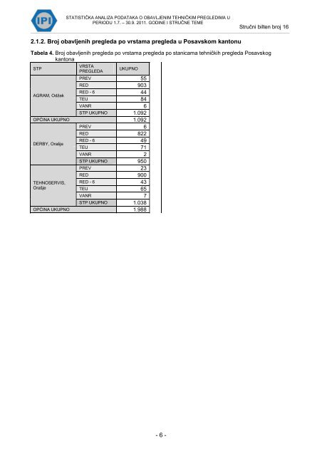 statistiÄka analiza podataka o obavljenim tehniÄkim pregledima ... - IPI