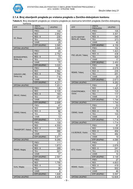 STRUČNI BILTEN – IPI