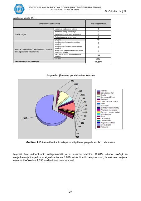 STRUČNI BILTEN – IPI