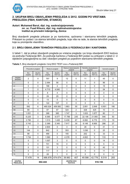 STRUČNI BILTEN – IPI