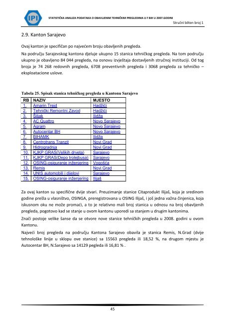 STRUČNI BILTEN – IPI