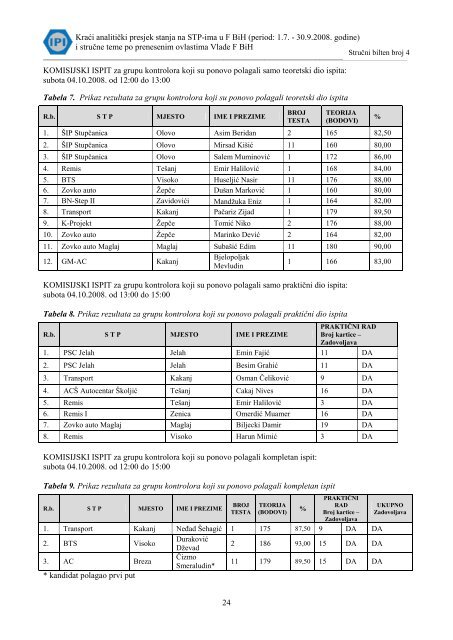 (period: 1.7. - 30.9.2008. godine) i - IPI - Institut za privredni ...