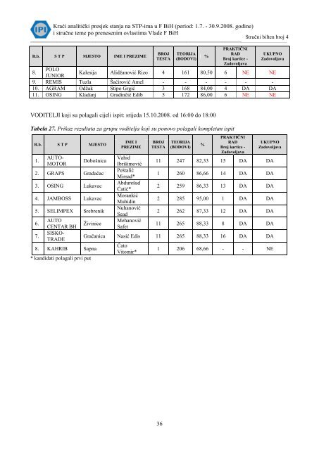 (period: 1.7. - 30.9.2008. godine) i - IPI - Institut za privredni ...