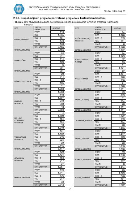 sb_23 - IPI - Institut za privredni inÅ¾enjering doo Zenica