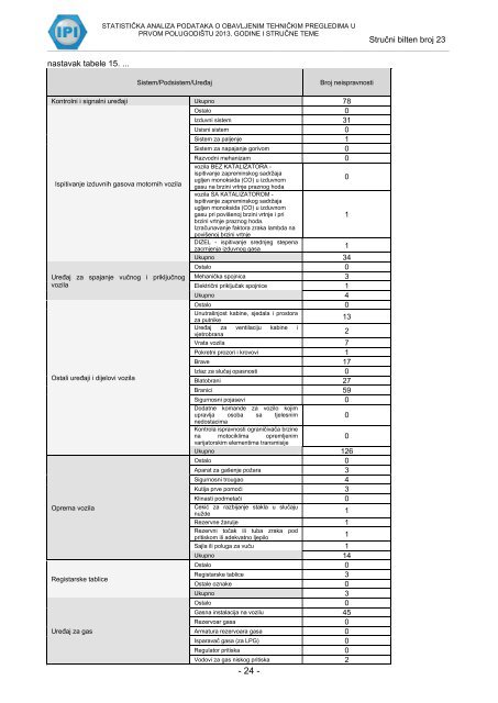 sb_23 - IPI - Institut za privredni inÅ¾enjering doo Zenica