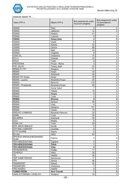 sb_23 - IPI - Institut za privredni inÅ¾enjering doo Zenica