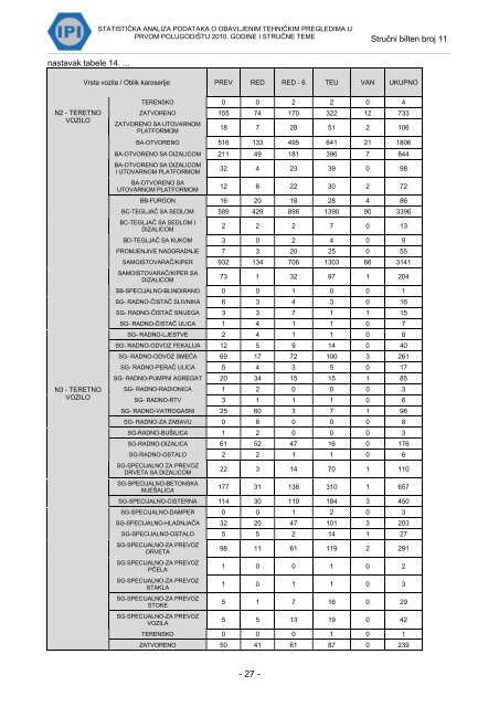 statistiÄka analiza podataka o obavljenim tehniÄkim pregledima u ...