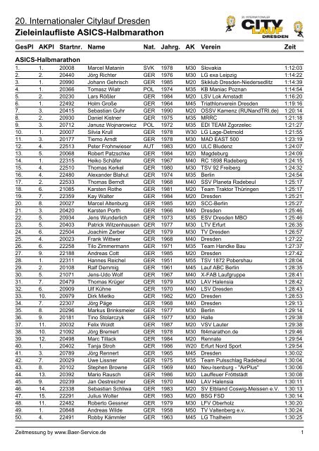 Zieleinlaufliste ASICS-Halbmarathon