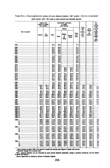 Economic Report of the President 1994 - The American Presidency ...