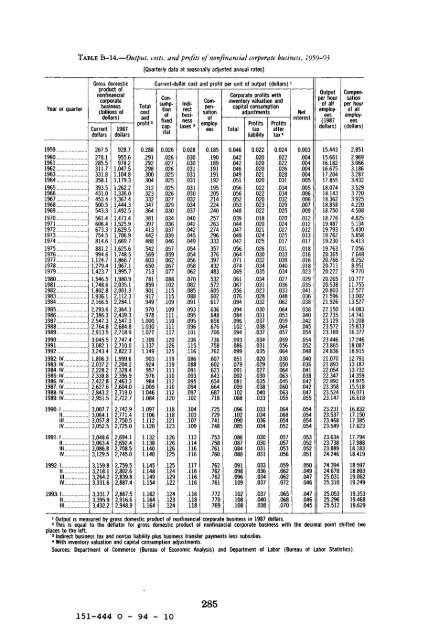 Economic Report of the President 1994 - The American Presidency ...