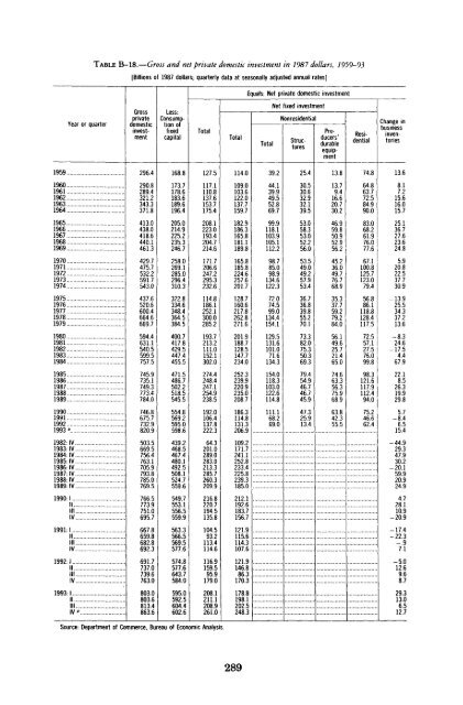 Economic Report of the President 1994 - The American Presidency ...