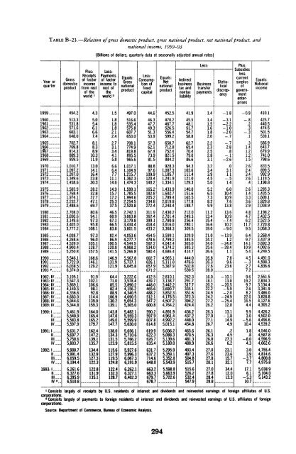 Economic Report of the President 1994 - The American Presidency ...