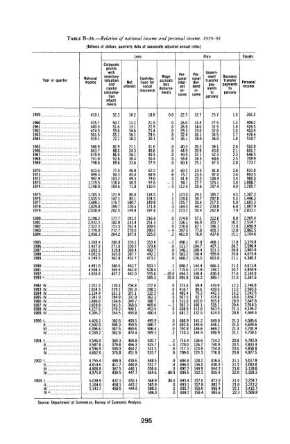 Economic Report of the President 1994 - The American Presidency ...