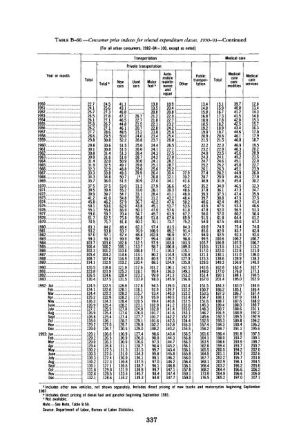 Economic Report of the President 1994 - The American Presidency ...