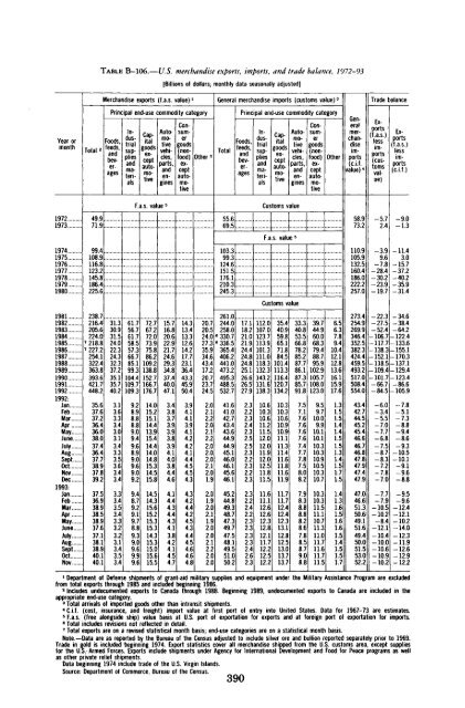 Economic Report of the President 1994 - The American Presidency ...