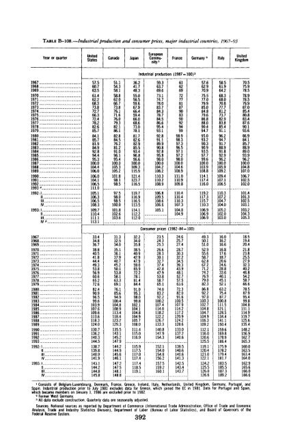 Economic Report of the President 1994 - The American Presidency ...