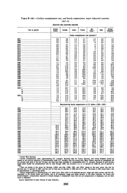 Economic Report of the President 1994 - The American Presidency ...