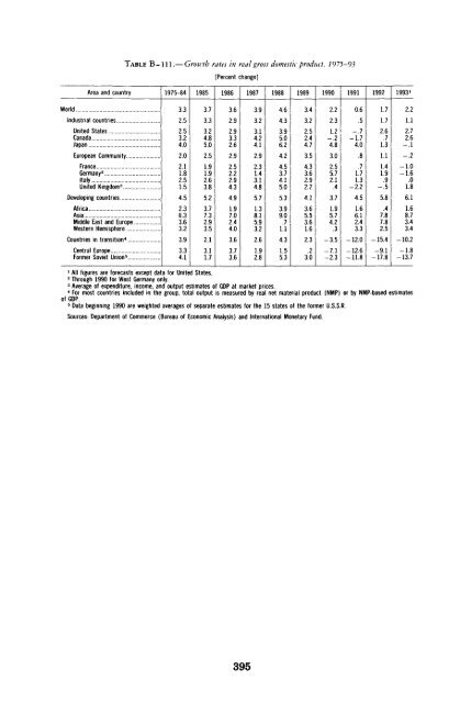 Economic Report of the President 1994 - The American Presidency ...