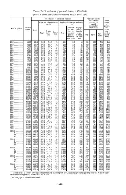 Economic Report of the President