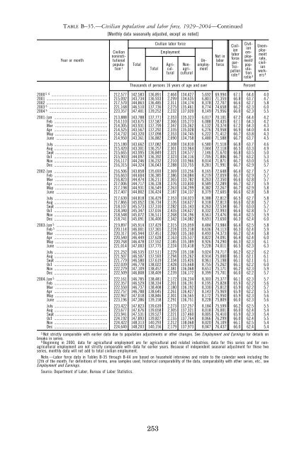 Economic Report of the President