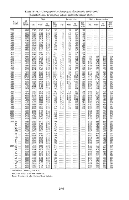 Economic Report of the President