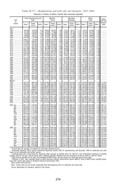 Economic Report of the President