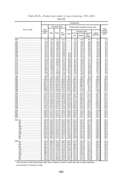 Economic Report of the President